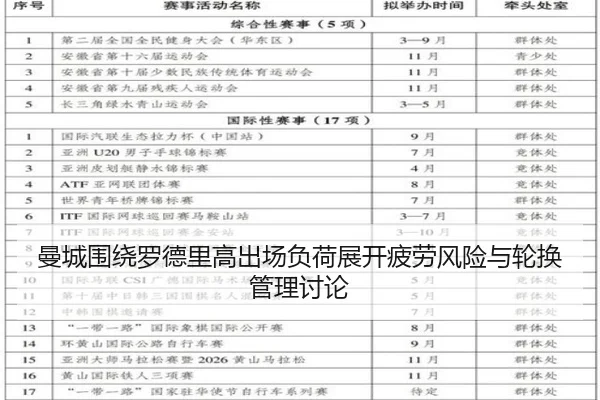 曼城围绕罗德里高出场负荷展开疲劳风险与轮换管理讨论